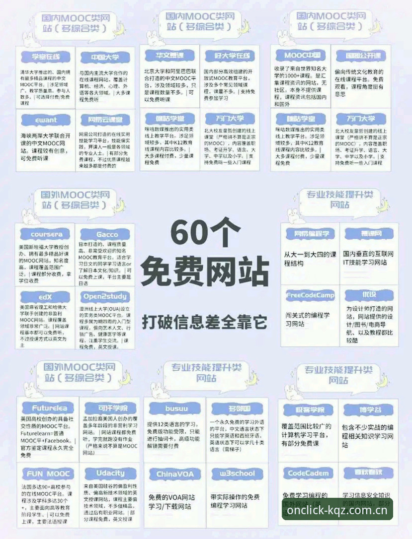 KQZ官方网站 开全站平台新手实用指南:从KQZ官方网站到一键登录的必备知识
